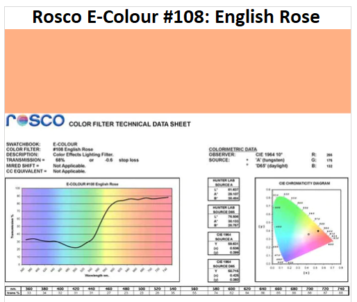 Фильтр Rosco E-Colour+ 108 English Rose