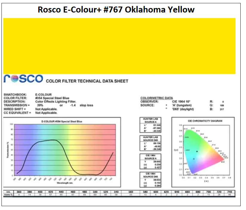 Фильтр Rosco E-Colour+ 767 Oklahoma Yellow Roll (67672)