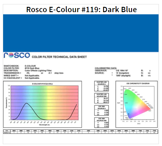 Фильтр Rosco E-Colour+ 119 Dark Blue Roll (61192)