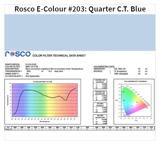 Фильтр Rosco EdgeMark E-203-Quarter CTB-1.22x7.62M (62034)