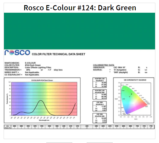 Фільтр Rosco E-Colour+ 124 Dark Green Roll (61242)
