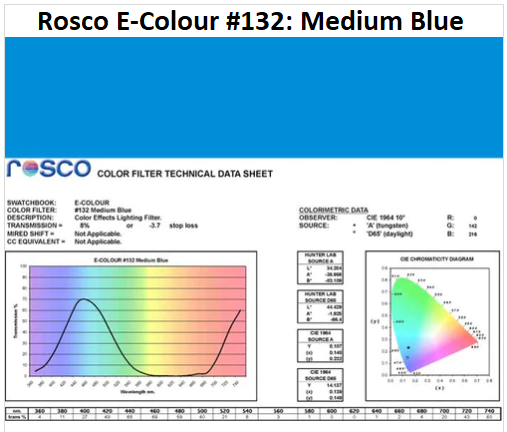 Фільтр Rosco E-Colour+ 132 Medium Blue Roll (61322)