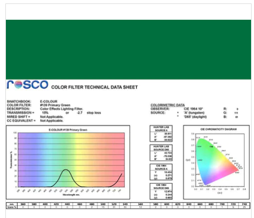 Фільтр Rosco E-Colour+ 139 Primary Green Roll (61392)