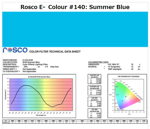 Фильтр Rosco E-Colour+ 140 Summer Blue Rolll (61402)