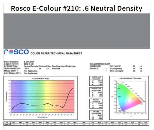 Фильтр Rosco EdgeMark E-210- .6 Neutral Density-1.22x7.62M (62104)