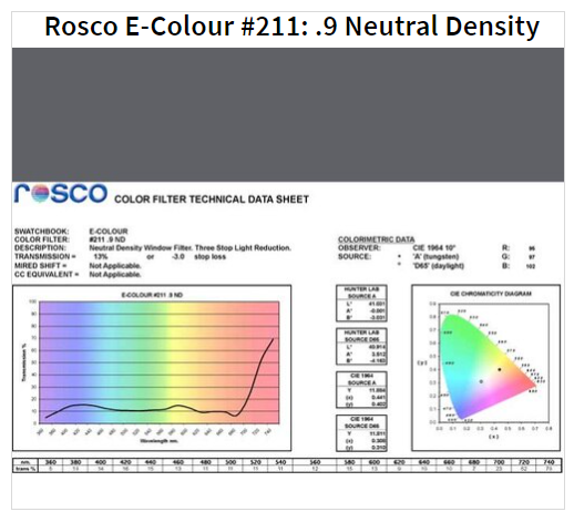 Фильтр Rosco EdgeMark E-211- .9 Neutral Density-1.22x7.62M (62114)