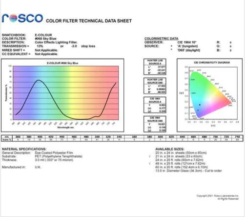 Фильтр Rosco E-Colour+ 019 Fire Roll (60192)