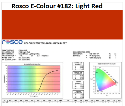 Фильтр Rosco E-Colour+ 182 Light Red Roll (61822)