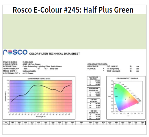 Фильтр Rosco EdgeMark E-245-Half Plus Green-1.22x7.62M (62454)