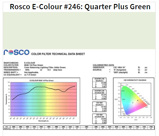 Фильтр Rosco EdgeMark E-246-Quarter Plus Green-1.22x7.62M (62464)
