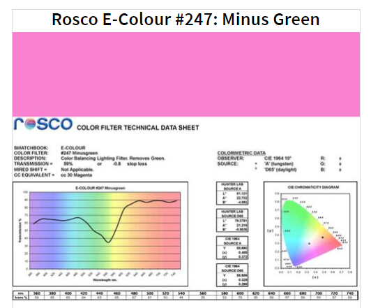 Фильтр Rosco EdgeMark E-247-Minus Green-1.22x7.62M (62474)
