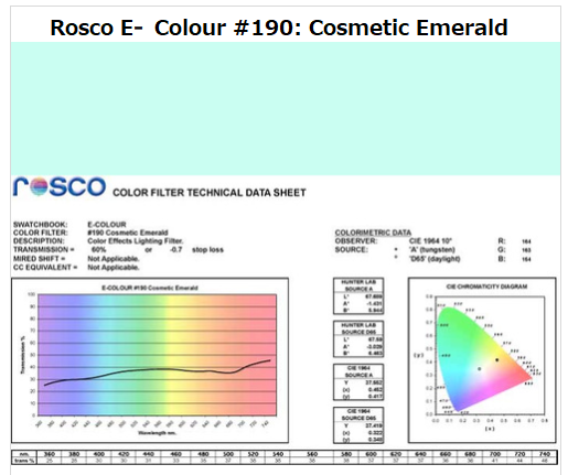 Фильтр Rosco E-Colour+ 190 Cosmetic Emerald Roll (61902)
