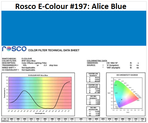 Фильтр Rosco E-Colour+ 197 Alice Blue