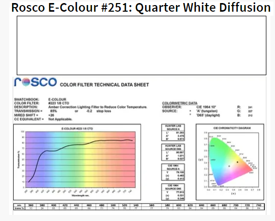 Фильтр Rosco EdgeMark E-251-Quarter White Diffusion-1.22x7.62M (62514)