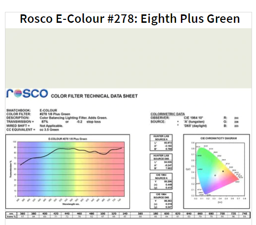 Фильтр Rosco EdgeMark E-278-1/8 Plus Green-1.22x7.62M (62784)