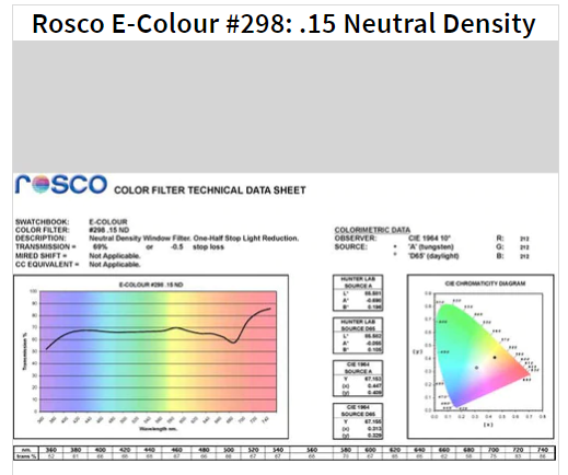 Фильтр Rosco EdgeMark E-298 .15 Neutral Density-1.22x7.62M (62984)